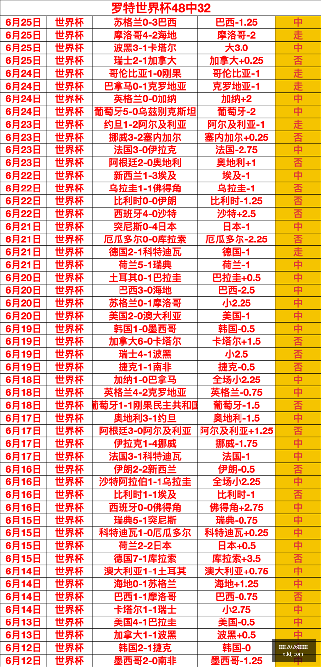 赛果解读,山猫战火花,连胜趋势深,世界杯2026买球平台,在线买球,足球投注,世界杯2026,买球攻略,可靠买球网站,买球平台推荐